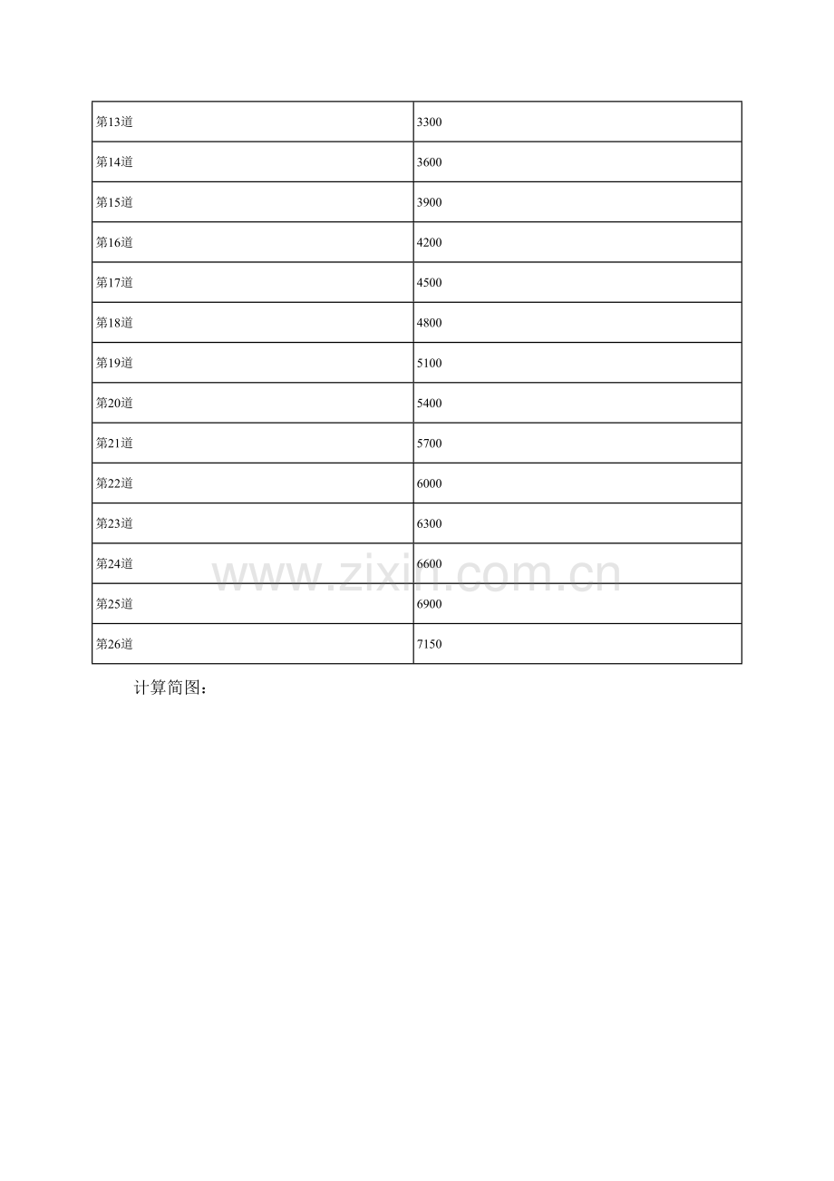 圆柱模板计算书.doc_第2页