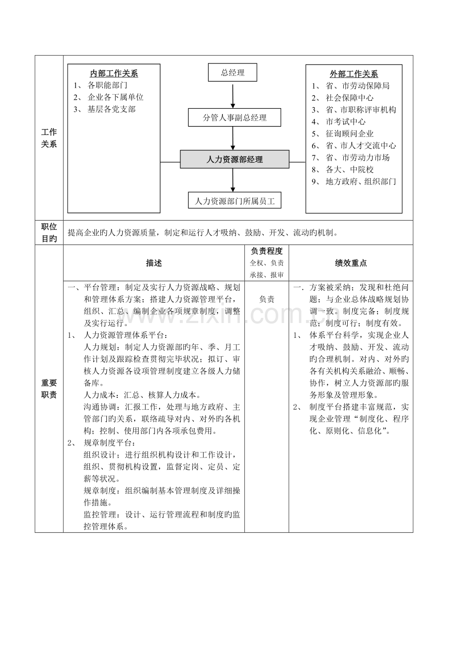 职位说明书范例.doc_第2页