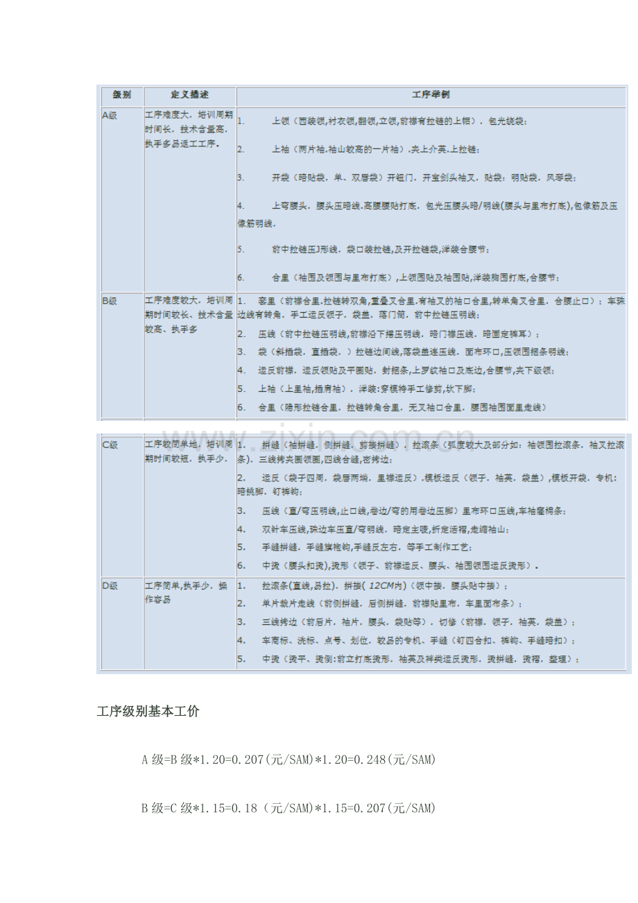 服装厂工人技术等级划分方法.doc_第2页