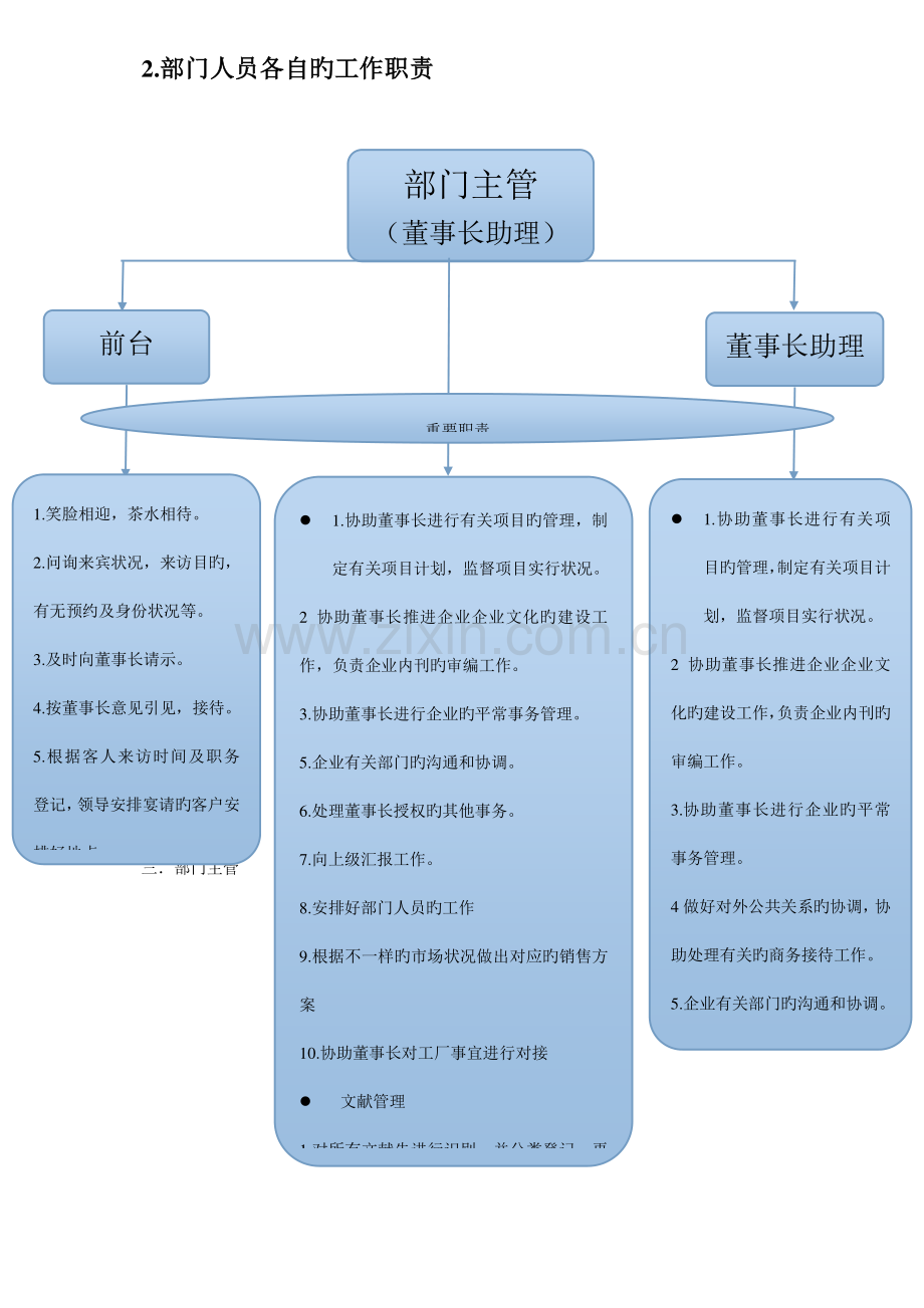 总经办岗位职责及架构流程图.doc_第2页