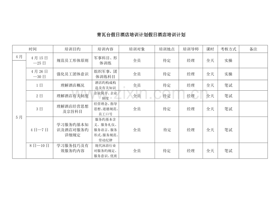 青瓦台假日酒店培训计划.doc_第1页