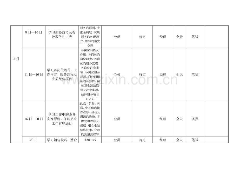 青瓦台假日酒店培训计划.doc_第2页