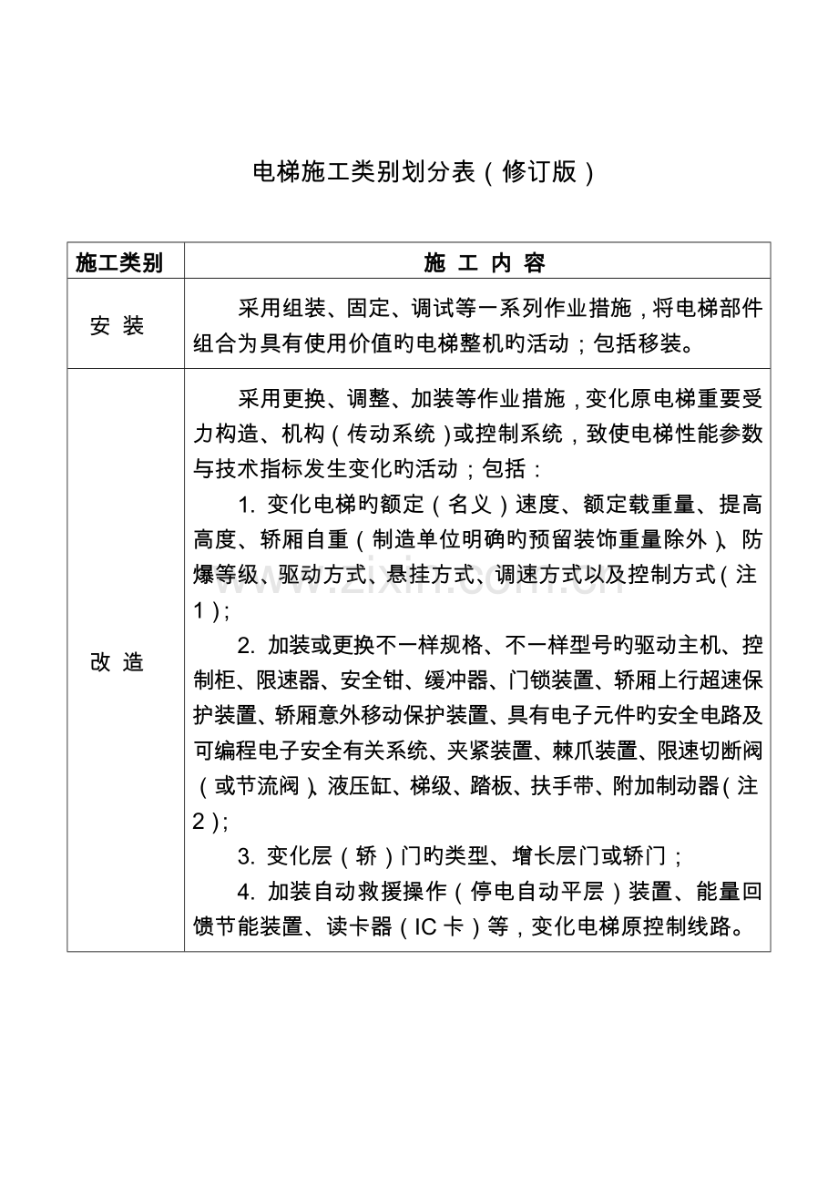 电梯施工类别划分表修订版.doc_第1页