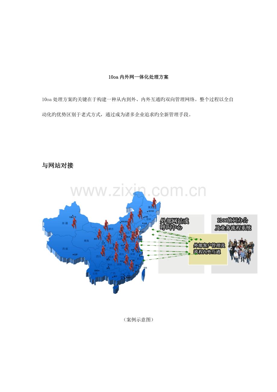 协同办公典型方案内外网一体化.docx_第2页