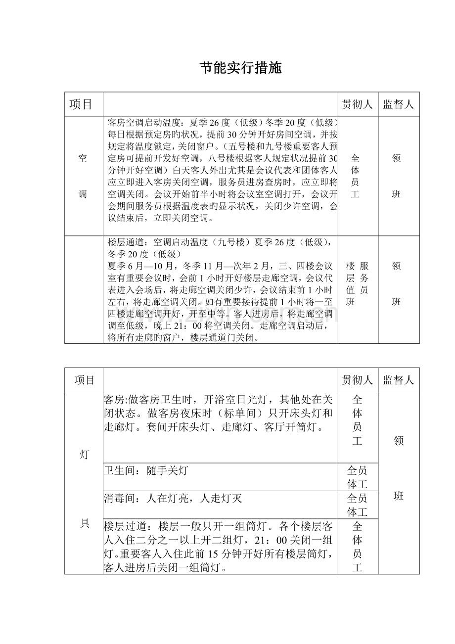 前厅部节能降耗实施措施.doc_第2页
