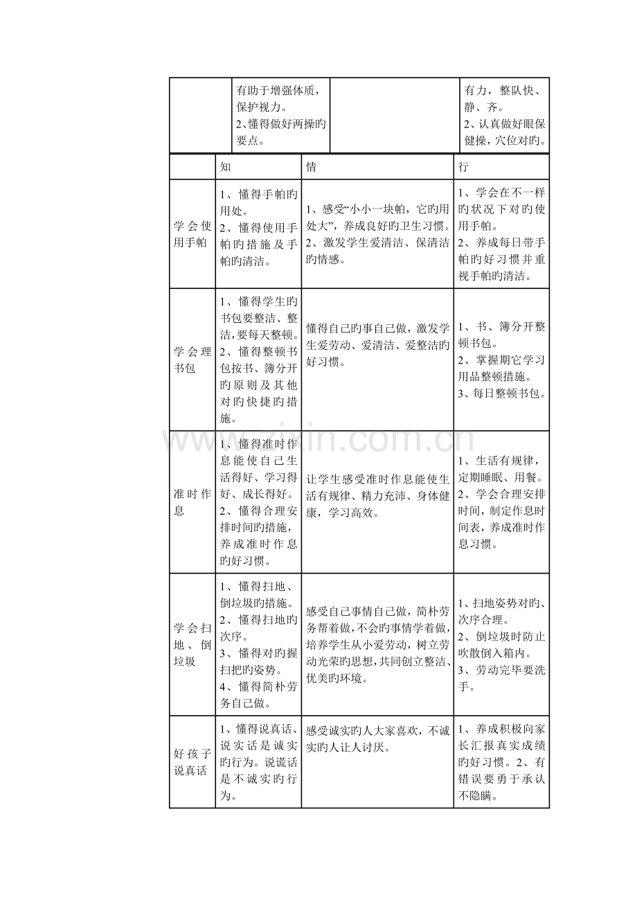 小学生养成教育内容体系.doc_第2页
