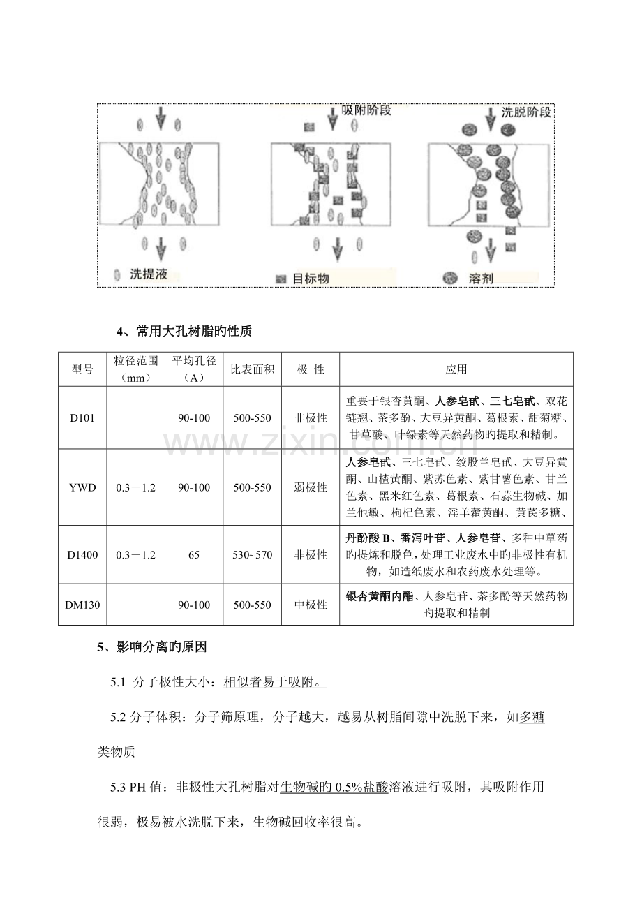 大孔树脂技术资料.doc_第2页