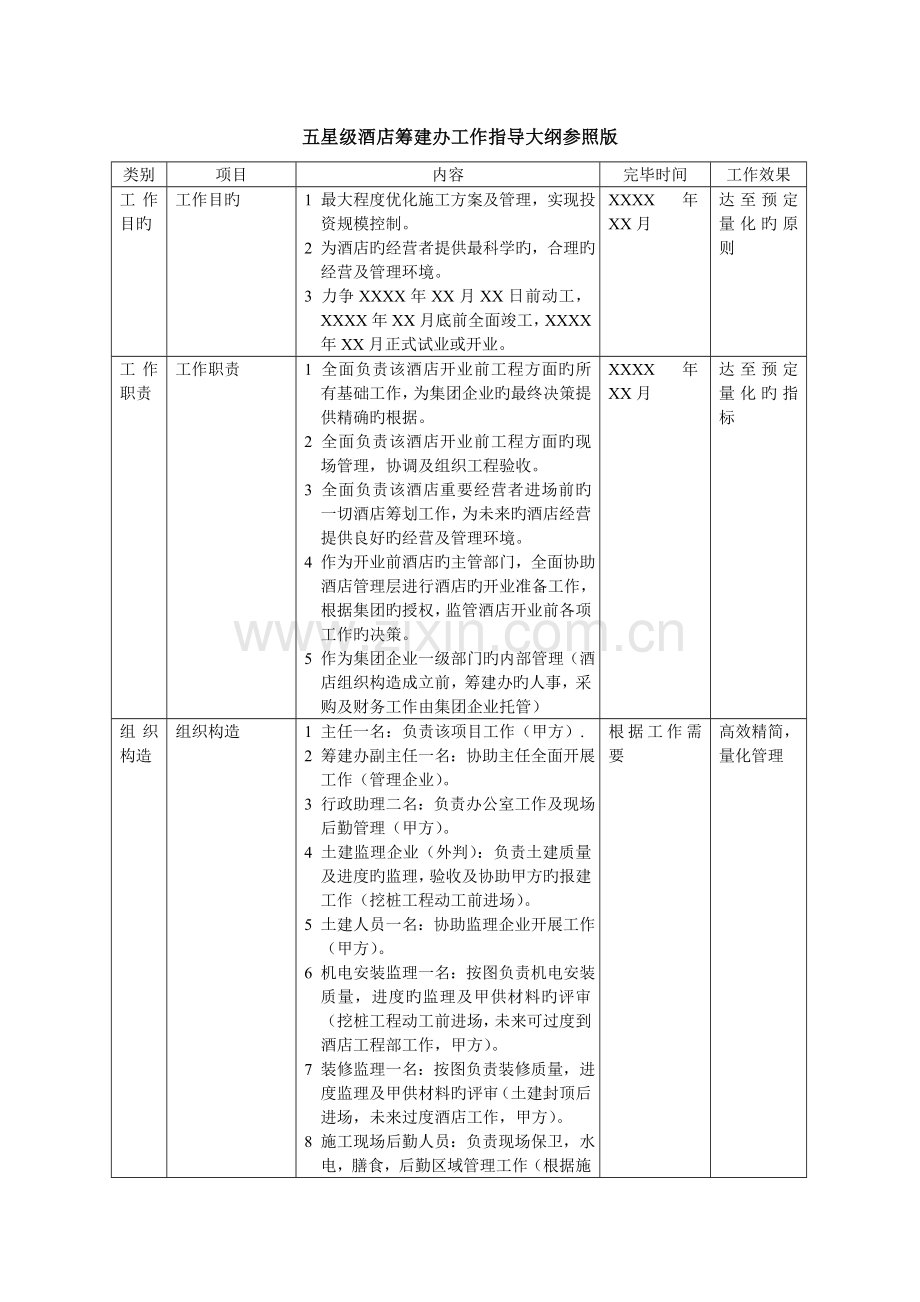 五星级酒店筹建办工作指引参考版.doc_第1页