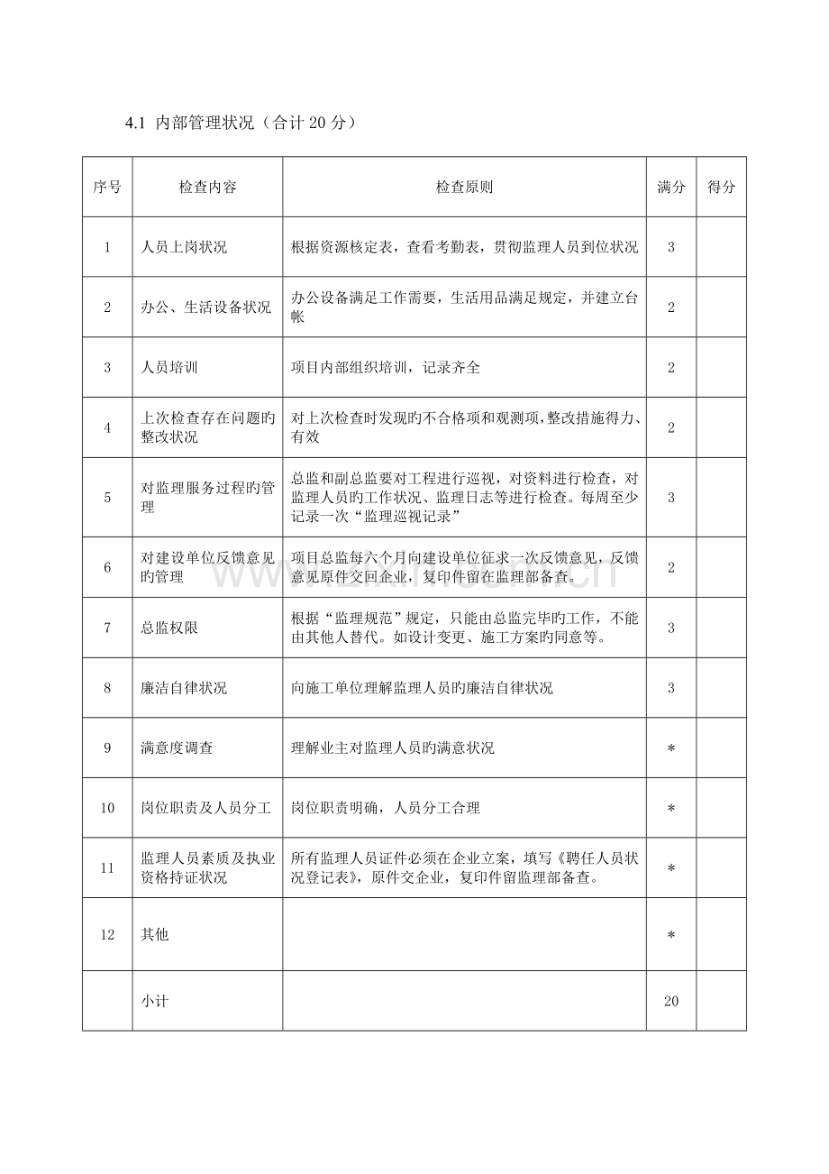 公司年项目检查标准记录.doc_第2页