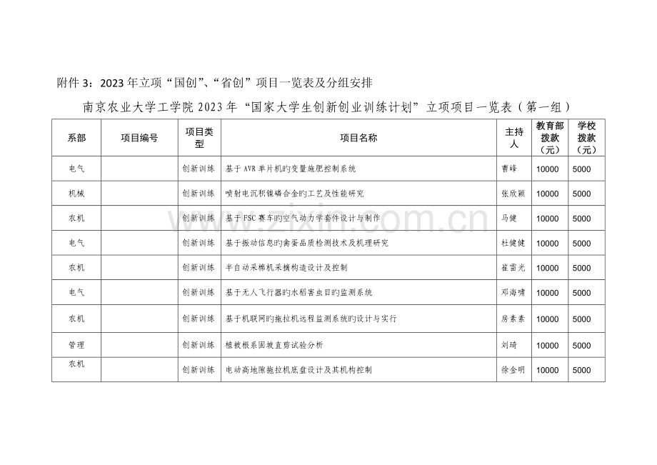 项目一览表及分组安排南京农业大学工学院教务处.doc_第1页