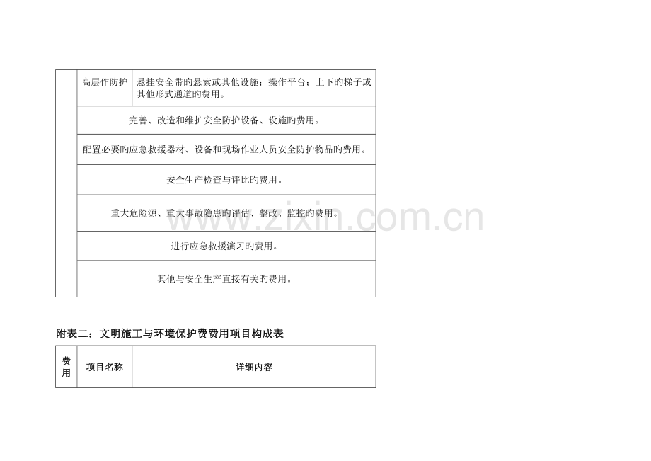 安全文明施工费范围.doc_第2页