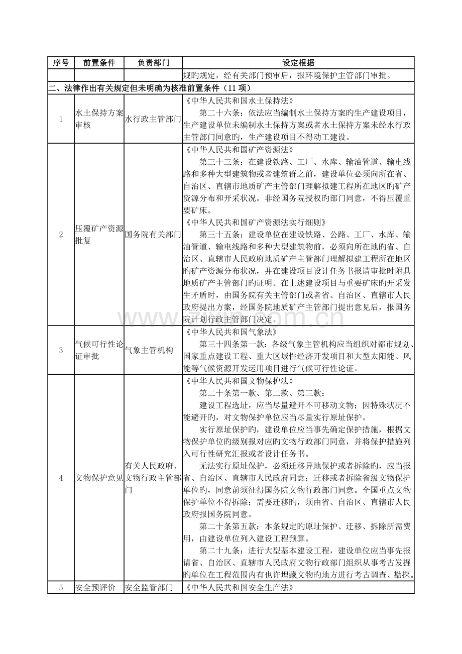 企业投资项目核准的前置审批事项及设定依据一览表.doc_第2页