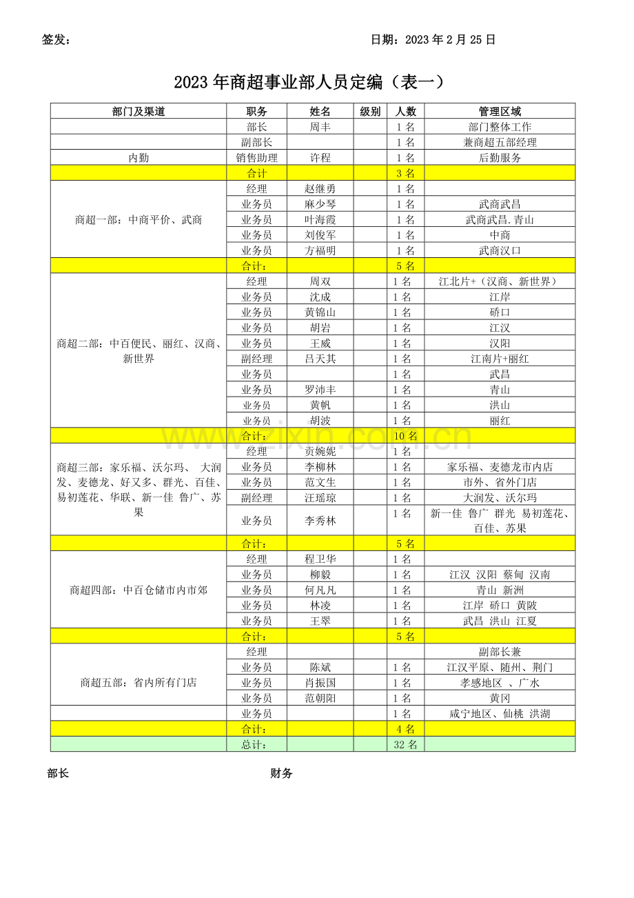 年度方案：商超事业部营销管理方案工资考核方案.doc_第2页