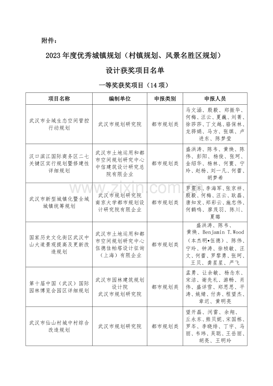 武汉城规划协会.doc_第1页