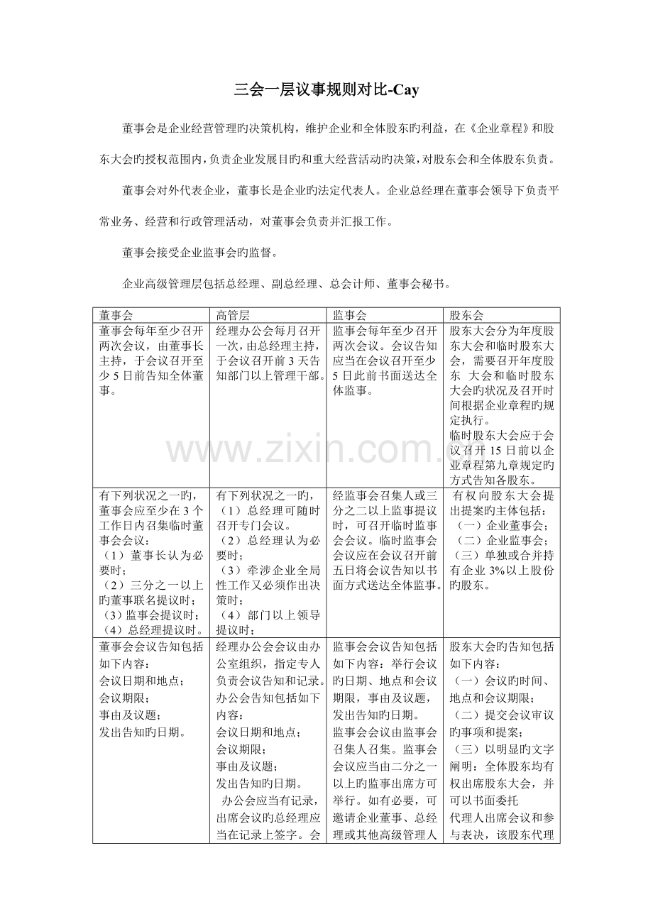 三会一层议事规则对比Cay.doc_第1页