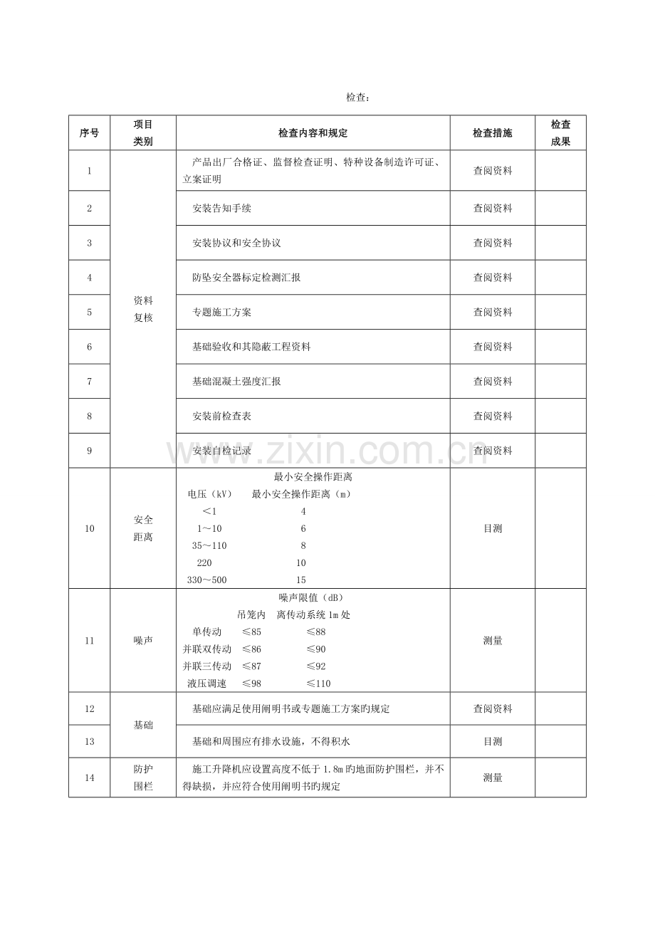 施工升降机检验报告模板.doc_第2页