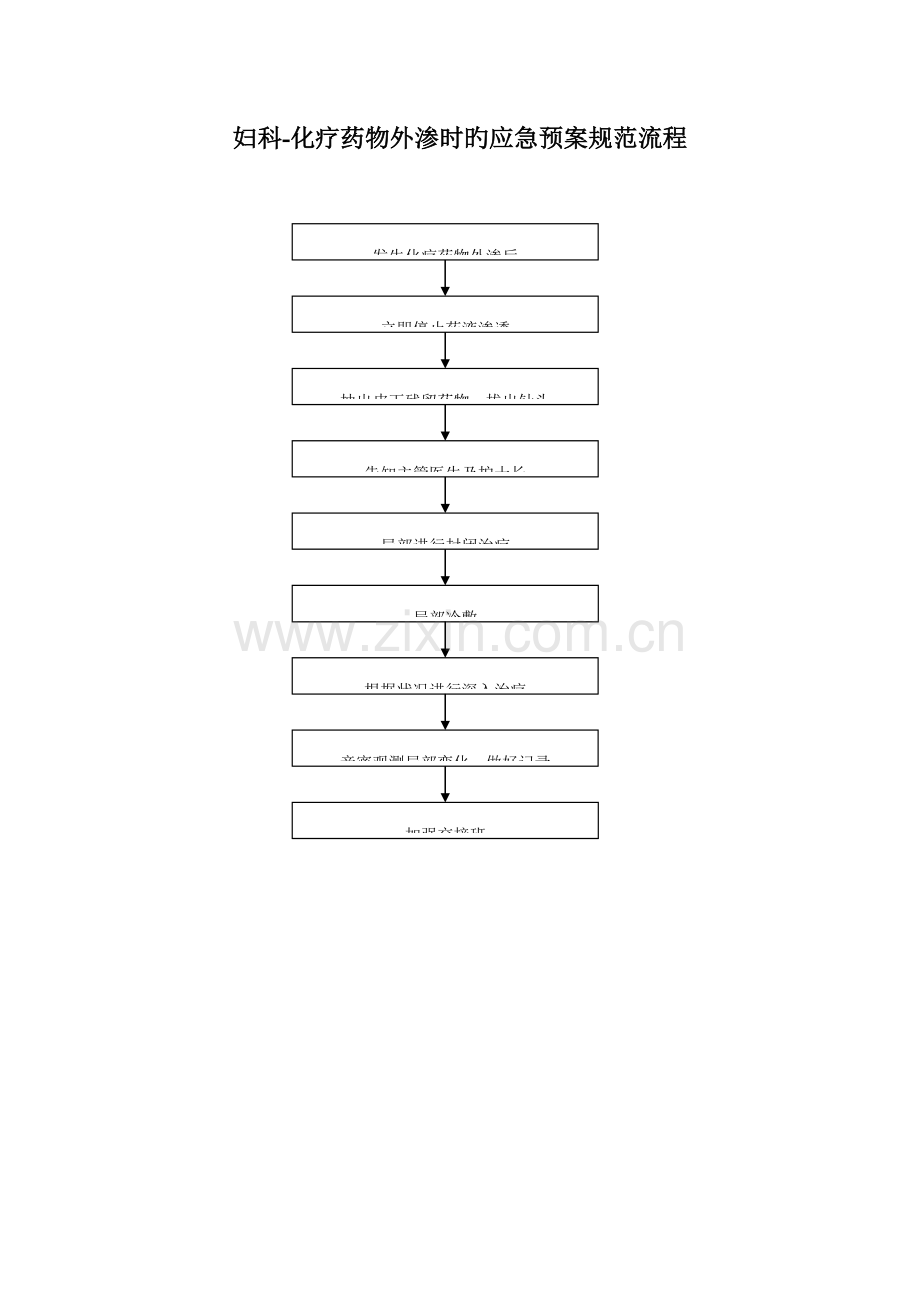 2023年妇产科护理应急预案规范流程.doc_第1页