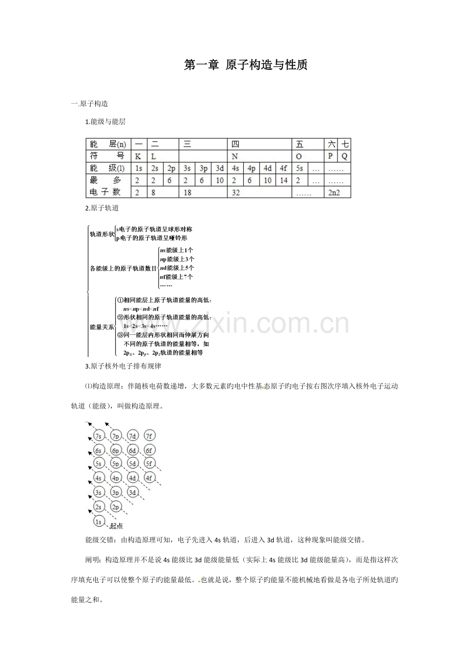 2023年化学选修三知识点.docx_第1页