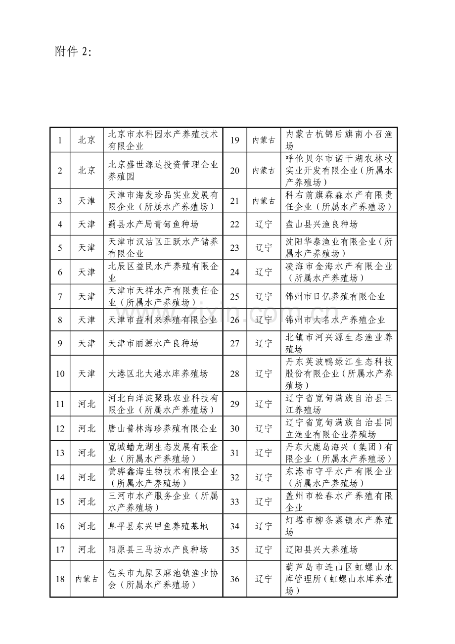 北京市水科园水产养殖技术有限公司.doc_第1页