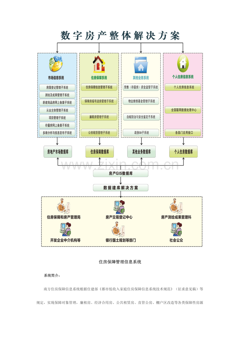 数字房产整体解决方案.docx_第2页