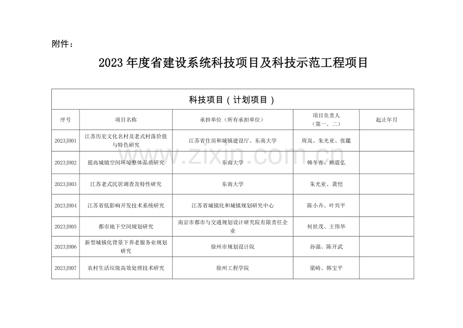 建设系统科技项目及科技示范工程项目科技项目.doc_第2页