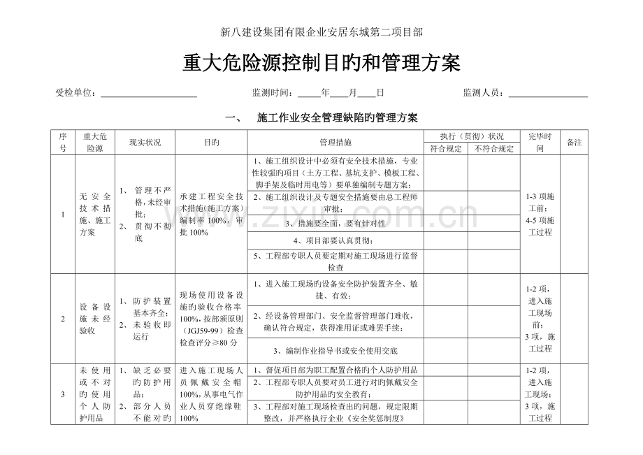 危险源控制目标和管理方案.doc_第1页