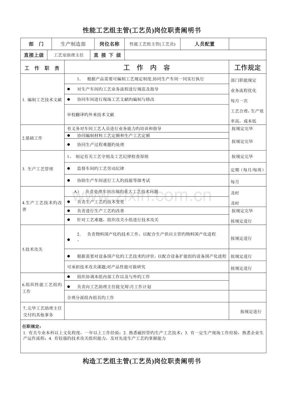 公司生产制造部岗位职责说明书.doc_第1页