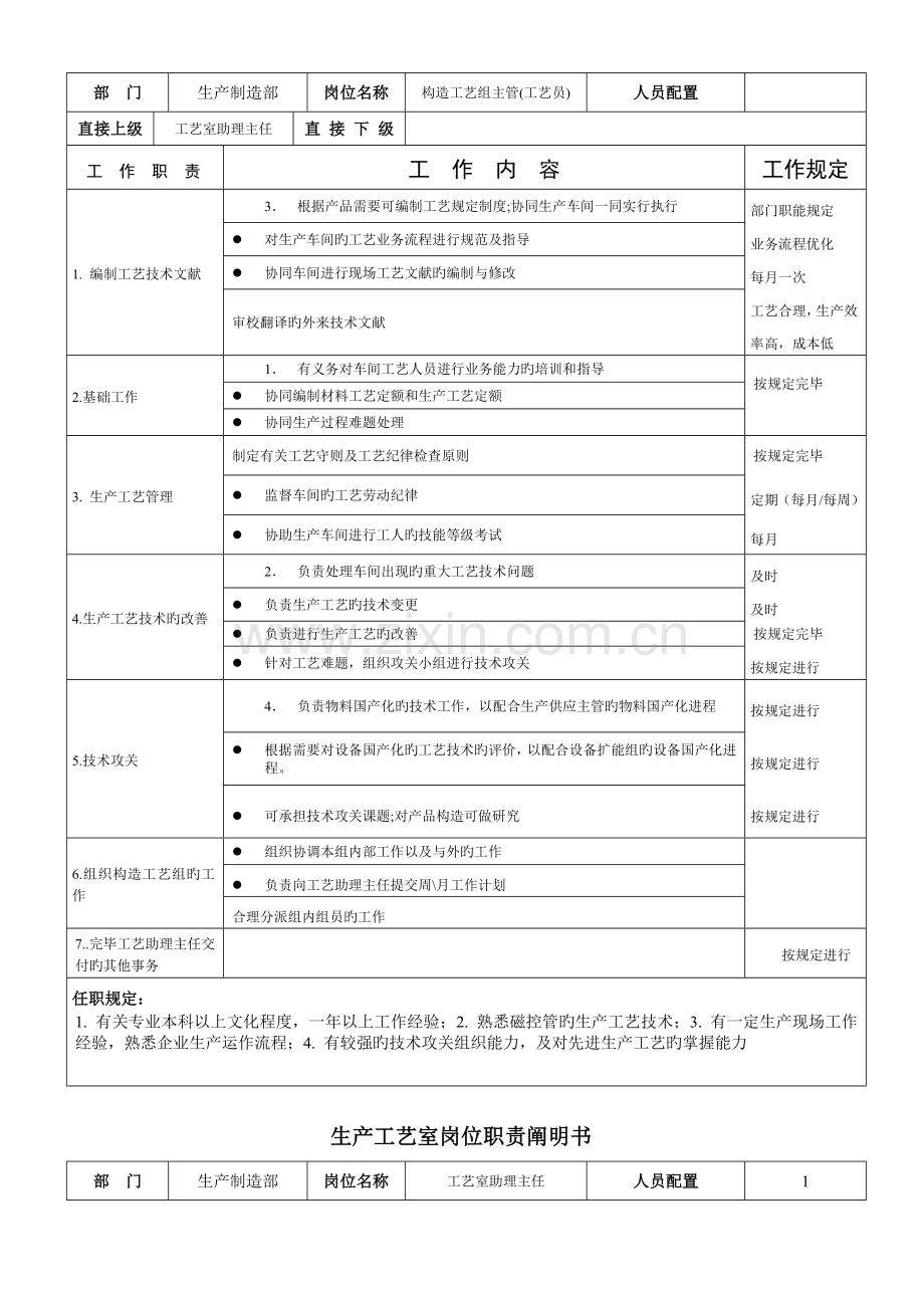 公司生产制造部岗位职责说明书.doc_第2页