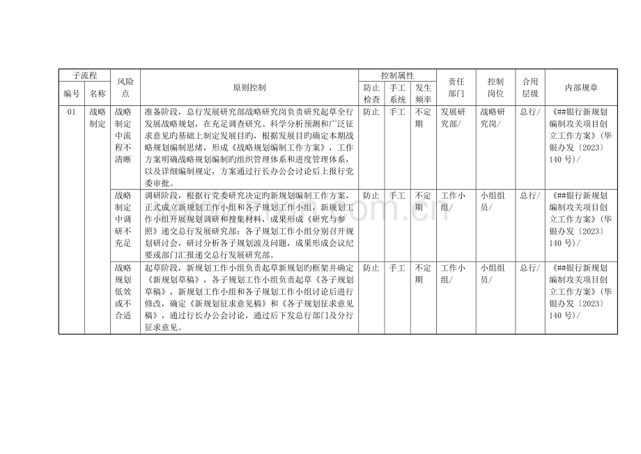 发展战略风险控制矩阵.docx_第2页