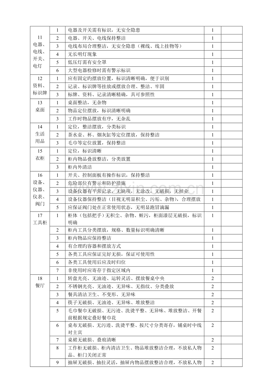 酒店五S管理与六常管理考核方式评分.doc_第2页