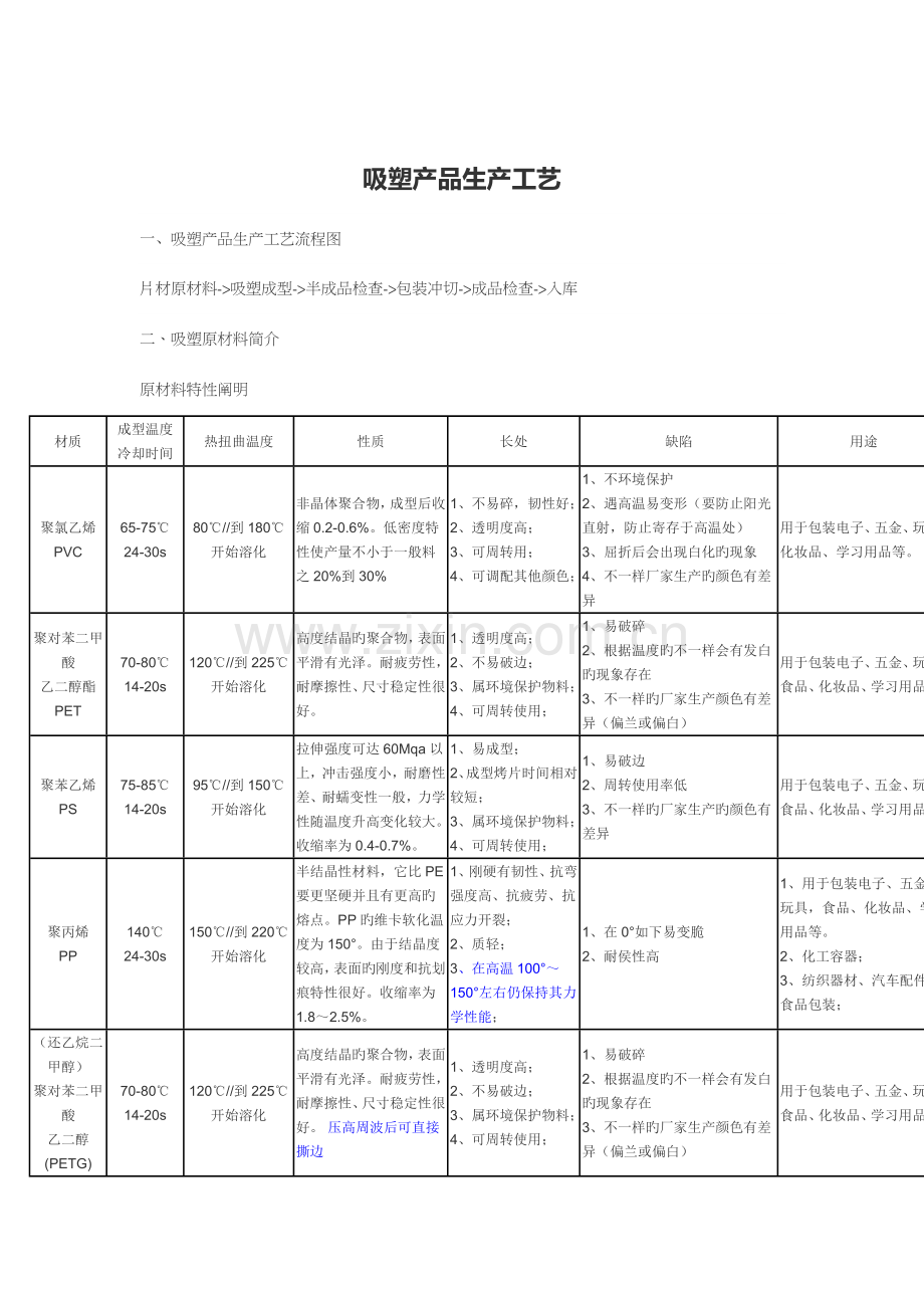 吸塑的生产工艺详细版.doc_第1页
