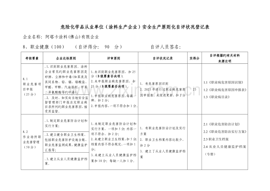 安全生产标准化上报职业健康危险化学品从业单位安全生产标准化自评情况记录表涂料生产企业.doc_第1页