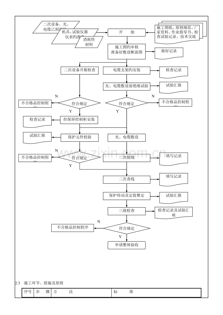 技术交底电缆敷设及二次接线.doc_第2页