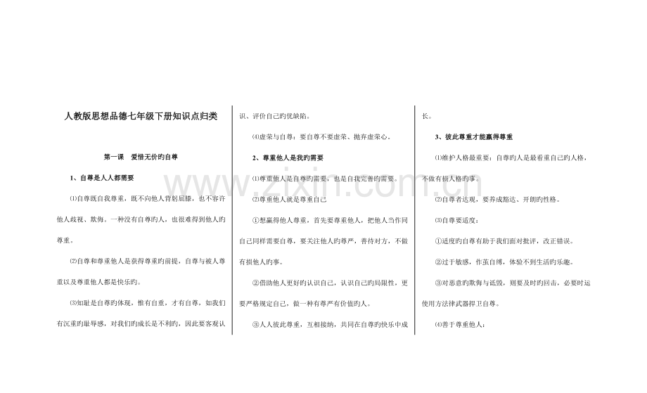 2023年人教版思想品德七年级下册知识点.doc_第1页