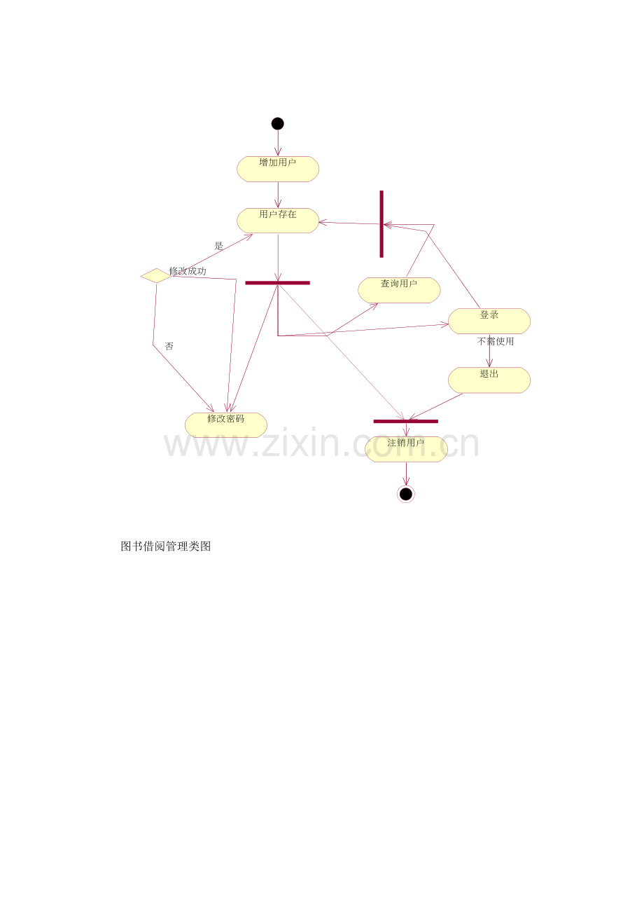 图书管理系统用例活动图.doc_第2页