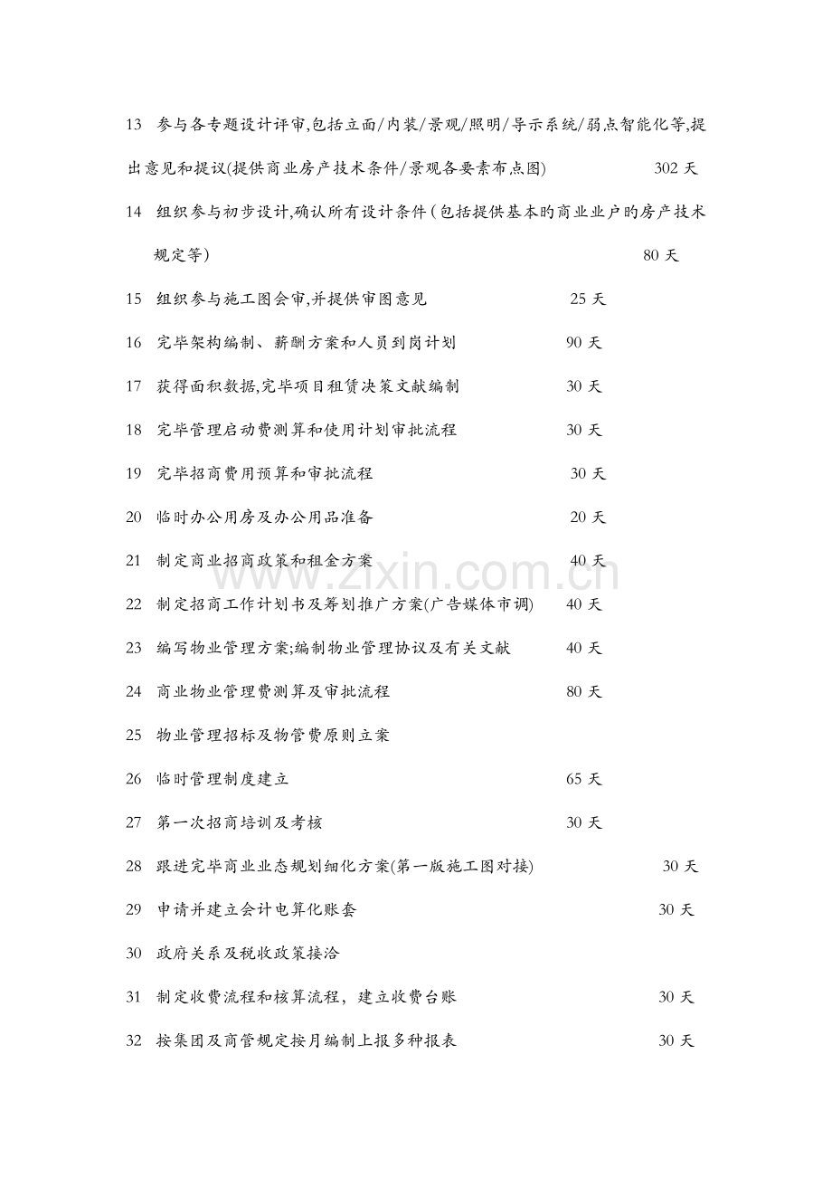 商业综合体及购物中心项目商业管理公司筹备执行工作流程.docx_第2页