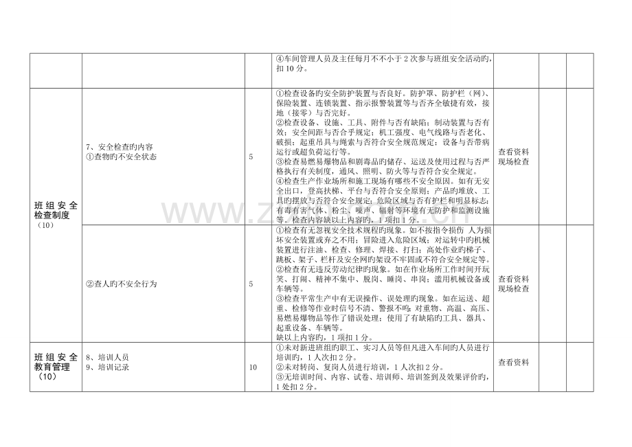 班组考核评分细则.doc_第2页