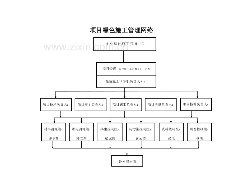 绿色施工管理体系目标管理.doc_第2页