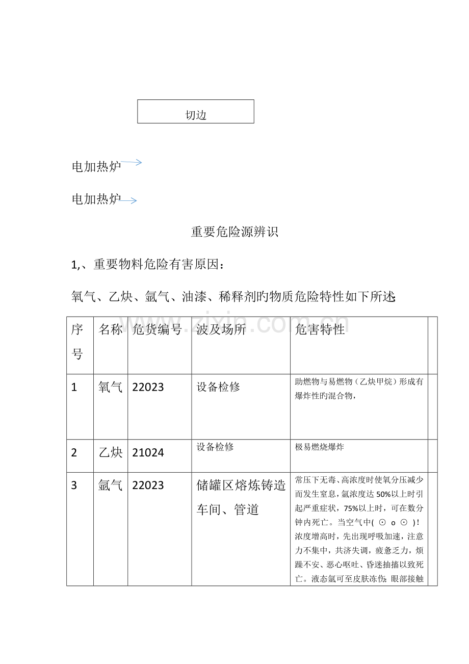 板簧生产工艺流程图.docx_第2页