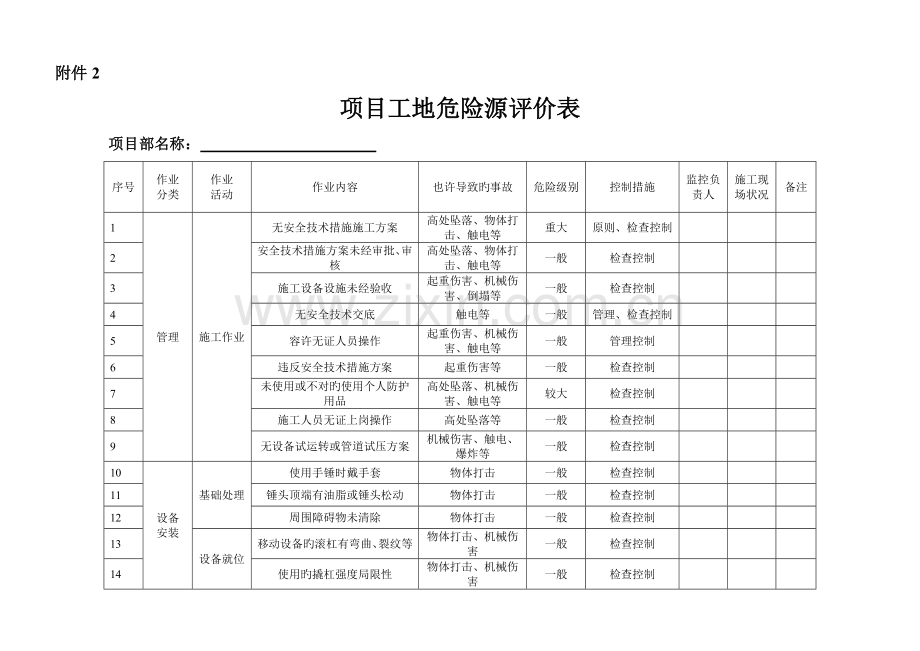 项目工地危险源评价表.doc_第1页