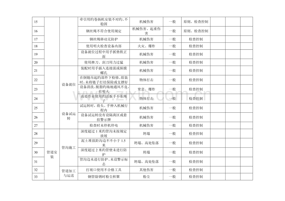 项目工地危险源评价表.doc_第2页