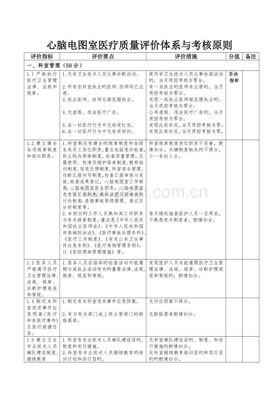 心脑电图室质量评价体系与考核指标.doc_第1页