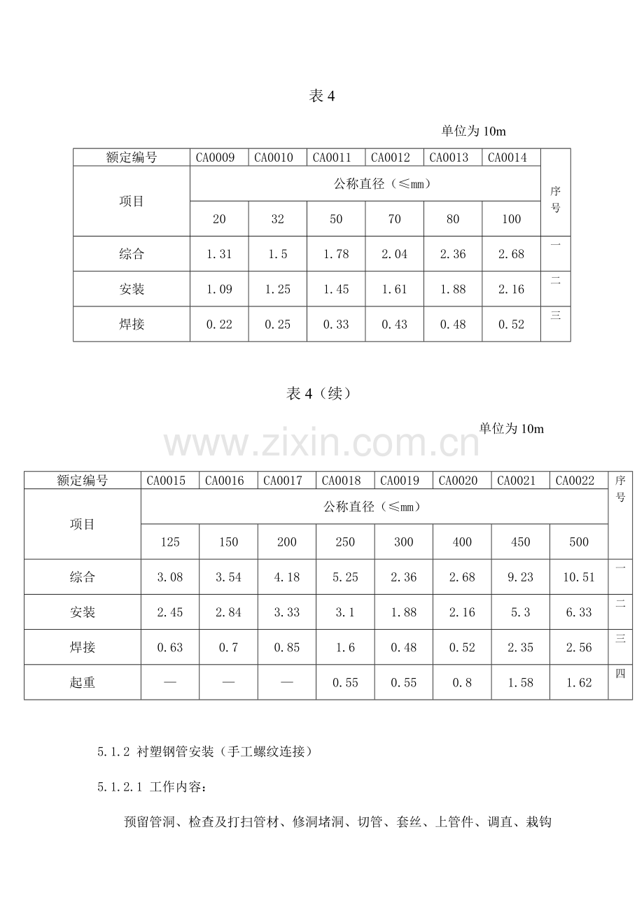 建设工程劳动定额安装工程.doc_第2页