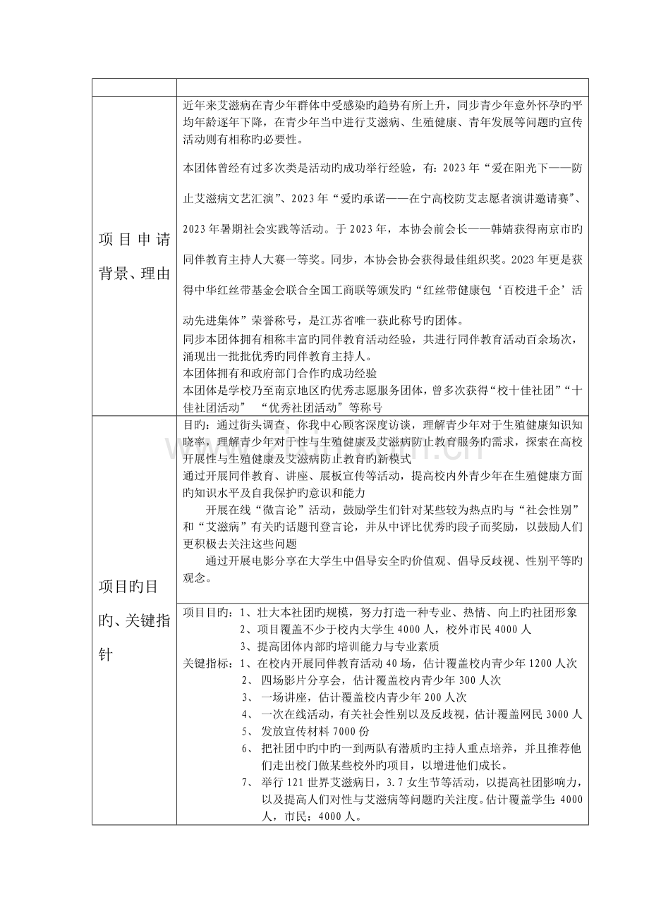学生社团品牌载体建设立项方案申请书.doc_第2页