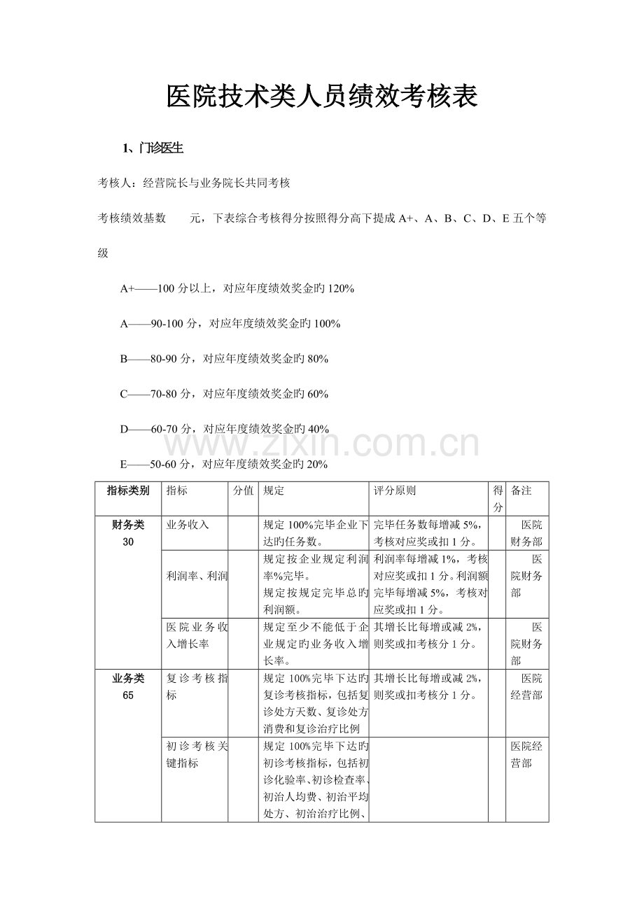 医院人员绩效考核表.doc_第1页