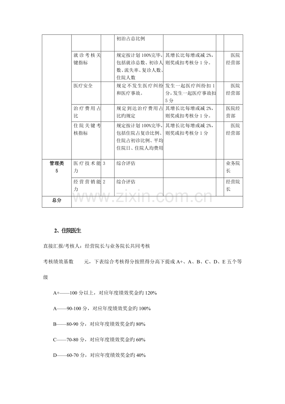 医院人员绩效考核表.doc_第2页