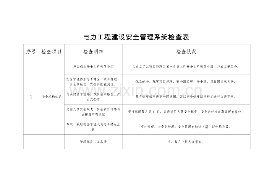 电力工程建设安全管理系统检查表.docx_第1页
