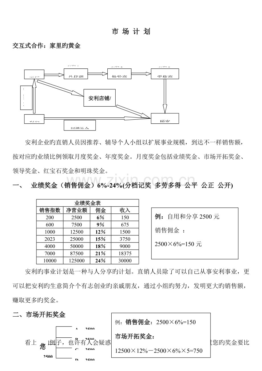 安利公司新版奖金制度.doc_第1页