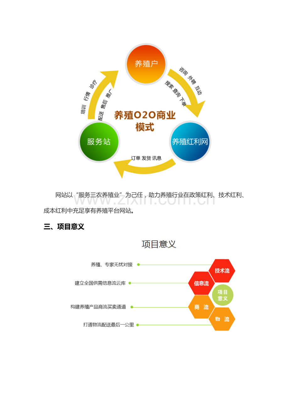 养殖行业平台网站运营规划书.doc_第2页