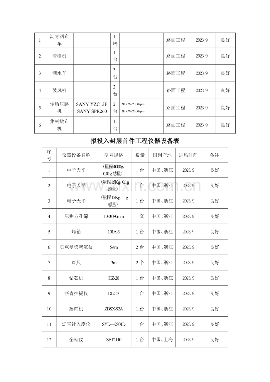 封层施工方案.doc_第2页